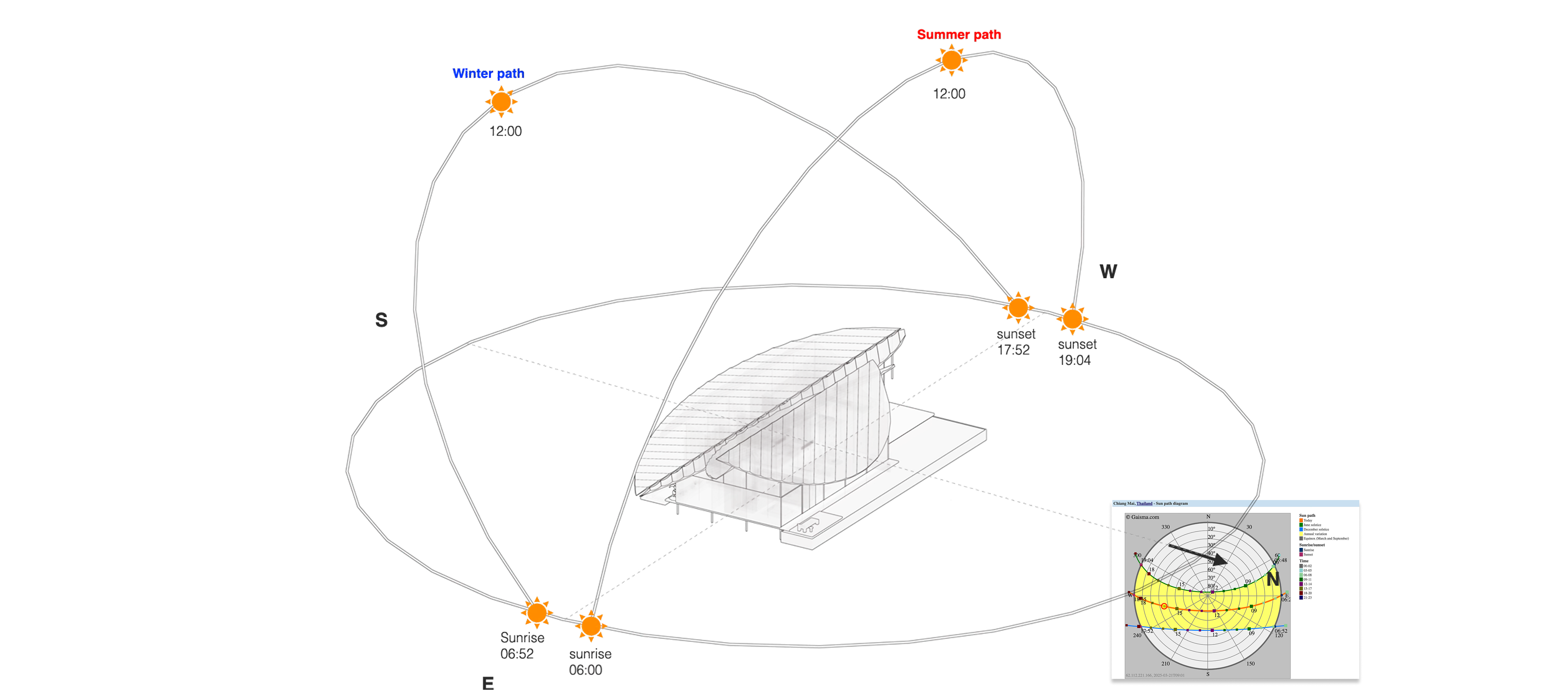 Solar orientation image 2